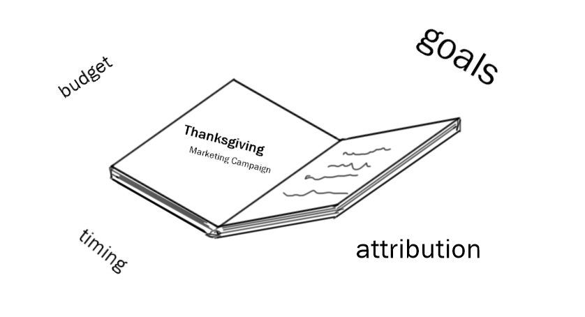Making Thanksgiving Part Of Your Marketing Plan